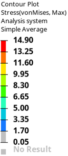 Middle blade data
